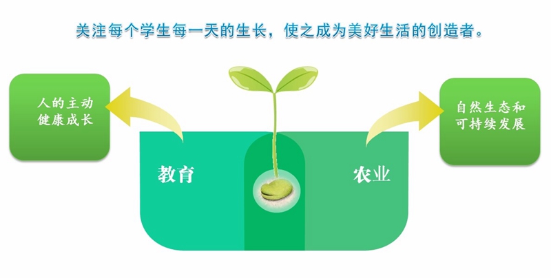 中國農業科學院附屬小學 中國農業科學院附屬小學